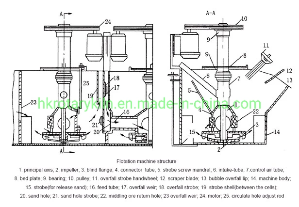 Low Flotation Processing Machine Flotation Machine Price Mining Flotation Cell