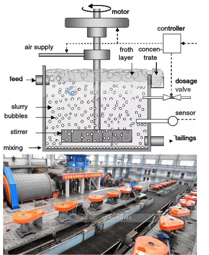 Zambia Lead Zinc Separation Equipment Mineral Flotation Cell