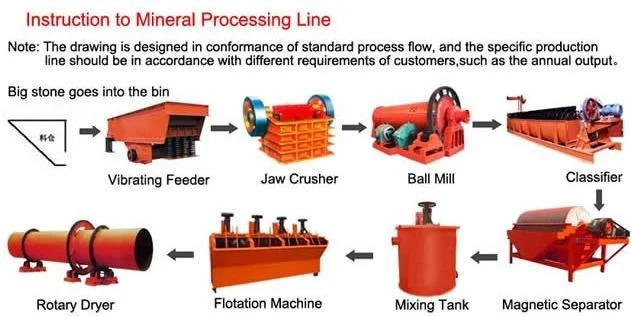 Mineral Separation Concentrate Machine Gold Copper Mining Equipment Flotation Machine Air Circular Flotation Tank Cell