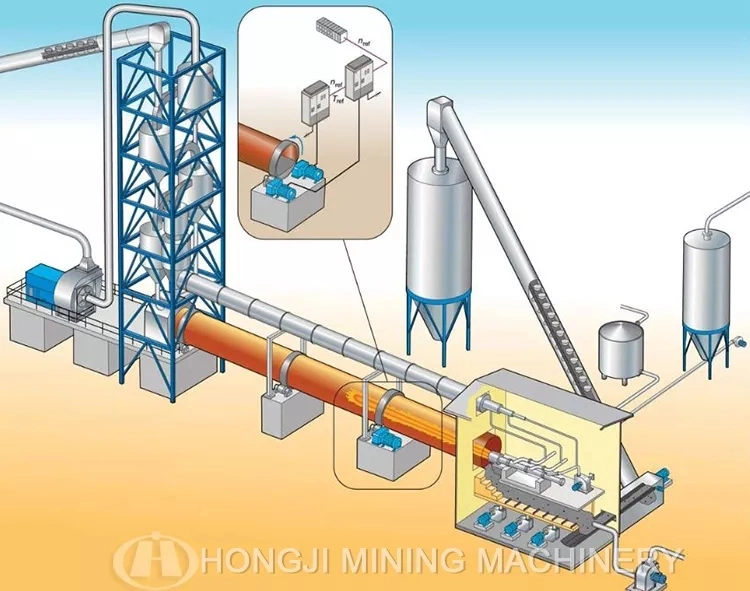 Ceramsite Lwa Leca Production Line Cement Lime Rotary Kiln